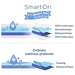 Smart-Dri Waterproof Mattress Protector - Bedside Bassinet/Co-sleeper - Lozza’s Gifts & Homewares 