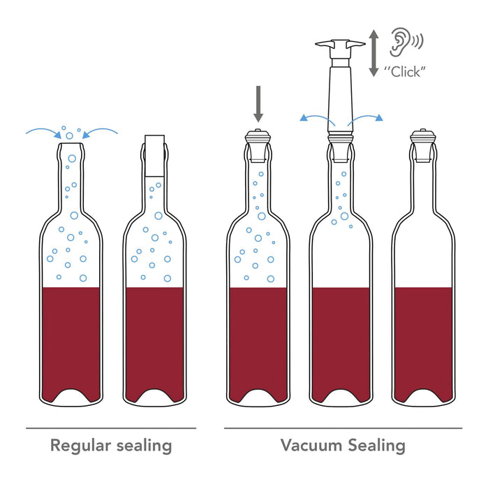 Vacu Vin Wine Saver Pack Wine Saver Set - White - Lozza’s Gifts & Homewares 